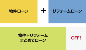 意外と知らない 中古住宅のローンを組む際の注意点 School Bus ブログ